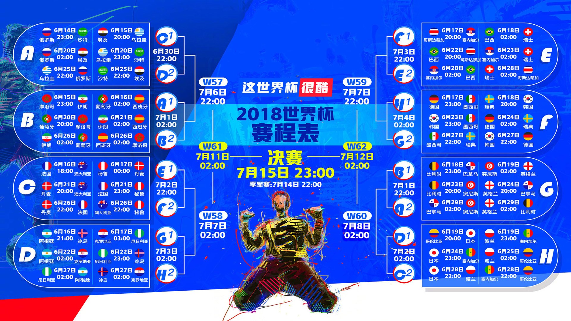 世界拳击锦标赛赛后评估报告提交国际联盟，世界拳击锦标赛冠军